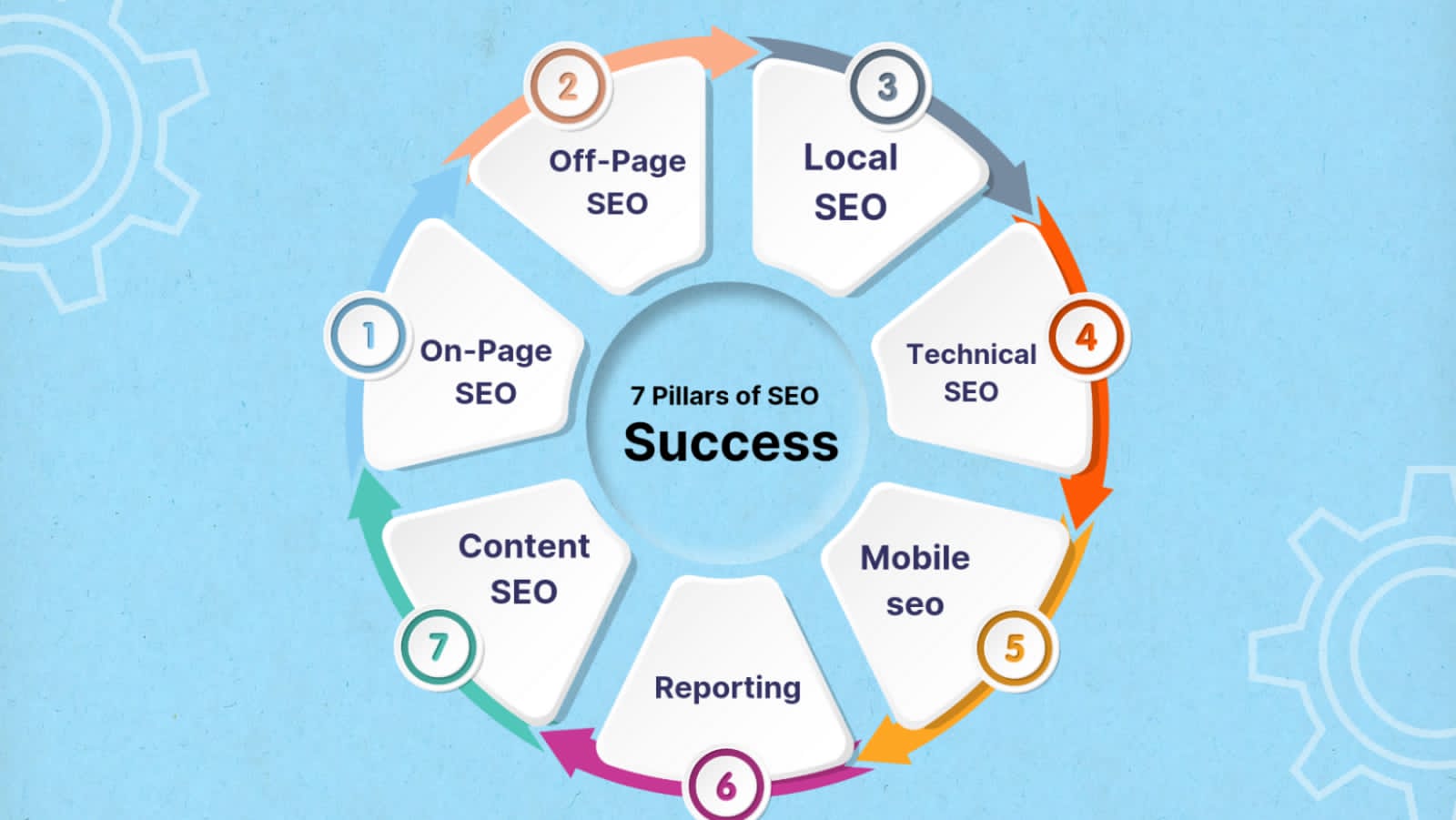 SEO_Images